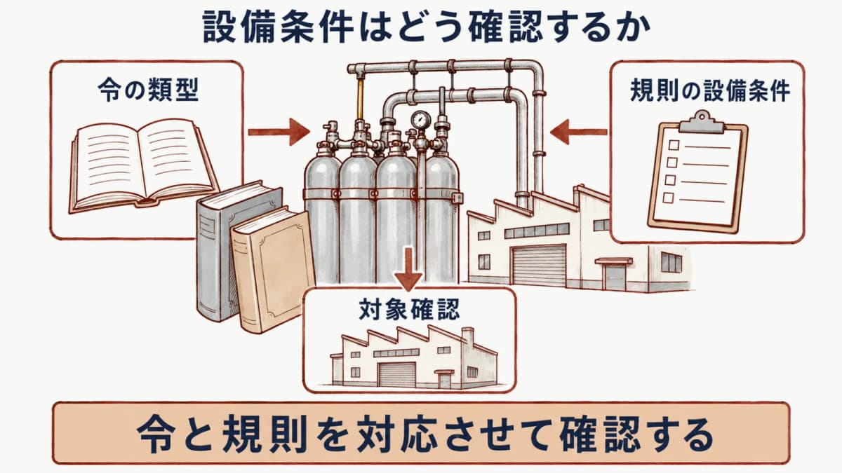 令第36条第2項第4号と規則第31条の6の2がつながる構造