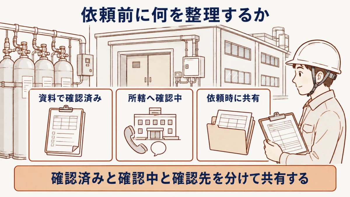 用途 面積 設備方式 確認先をそろえた依頼メモ