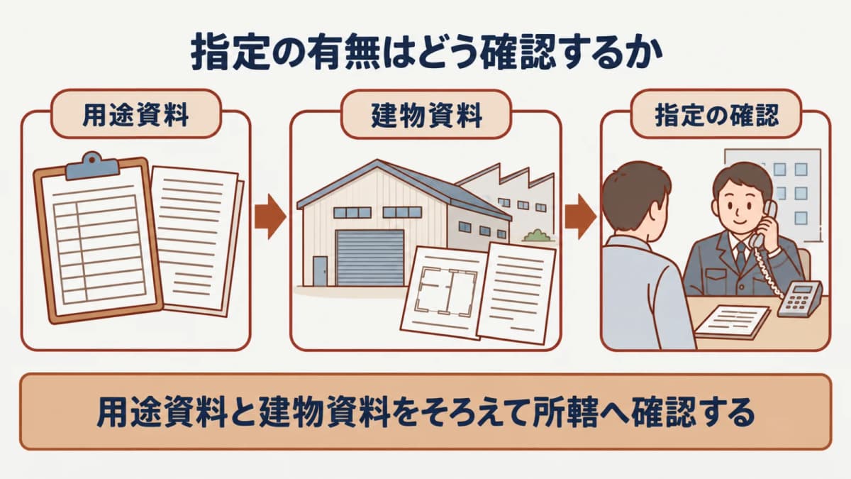 所轄消防本部へ指定の有無を確認するための資料整理