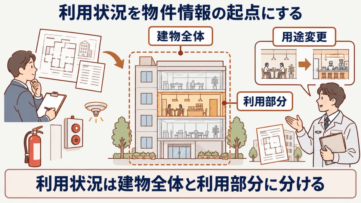 利用状況を物件情報の起点にする図