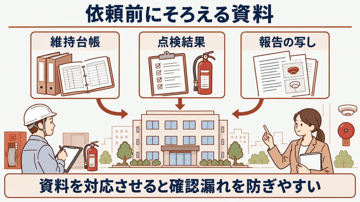 消防設備点検の依頼前確認で関係者と記録を対応させる図