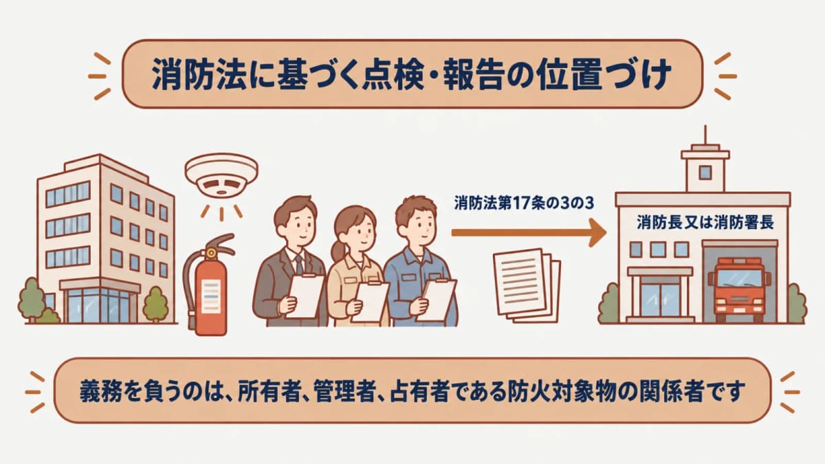 消防用設備と消防長又は消防署長への報告経路図