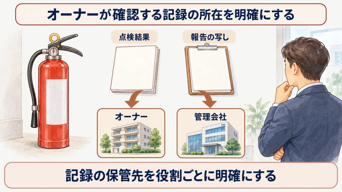 オーナーが確認する記録の所在を明確にする図