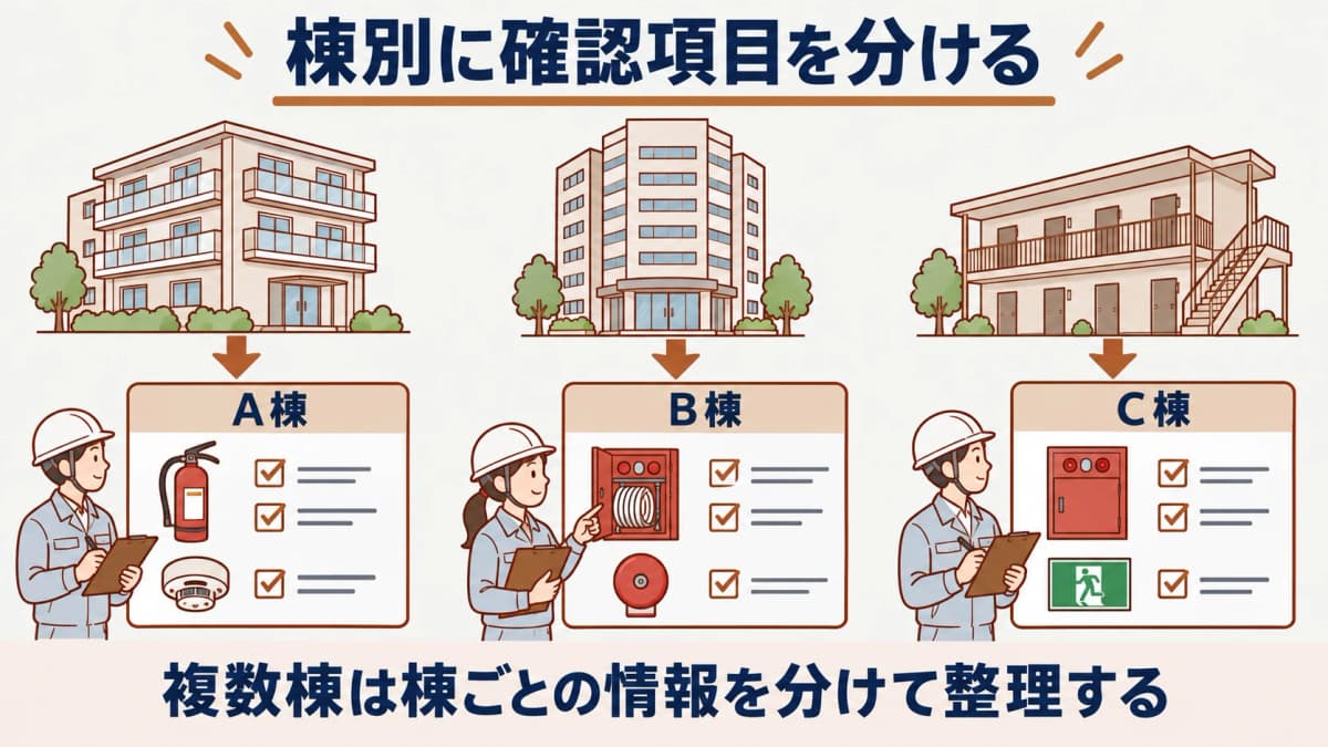 複数棟の消防設備点検の確認の早見表と建物情報を整理する図