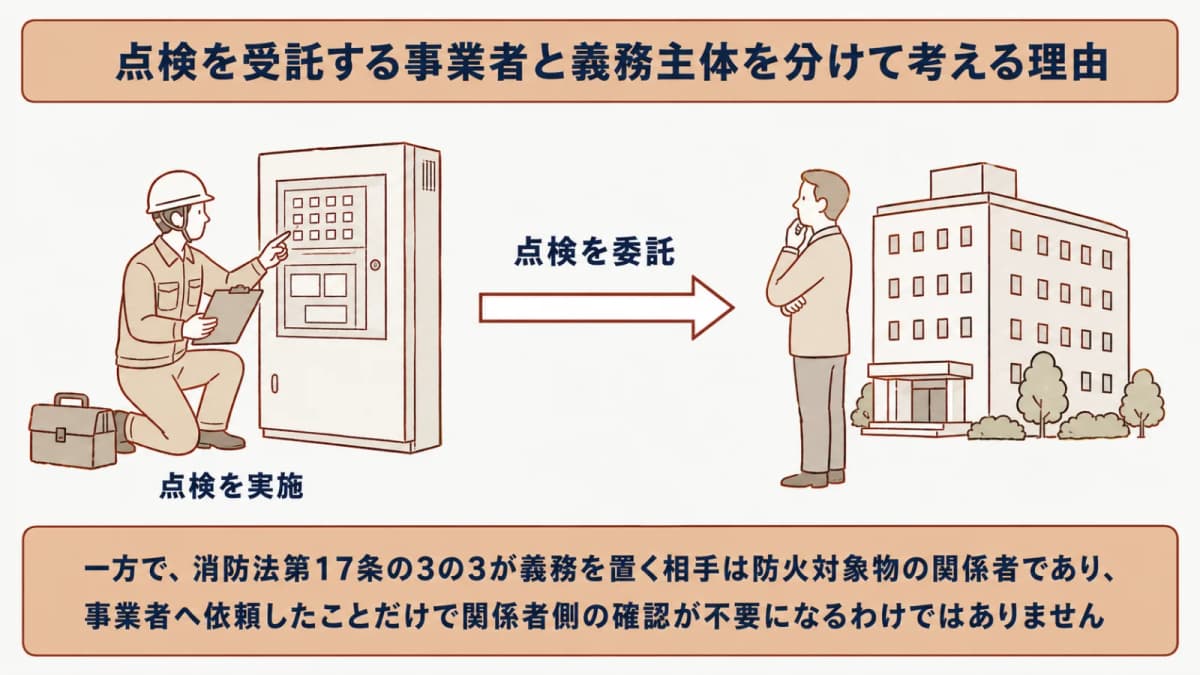 点検事業者と建物関係者の役割分担図