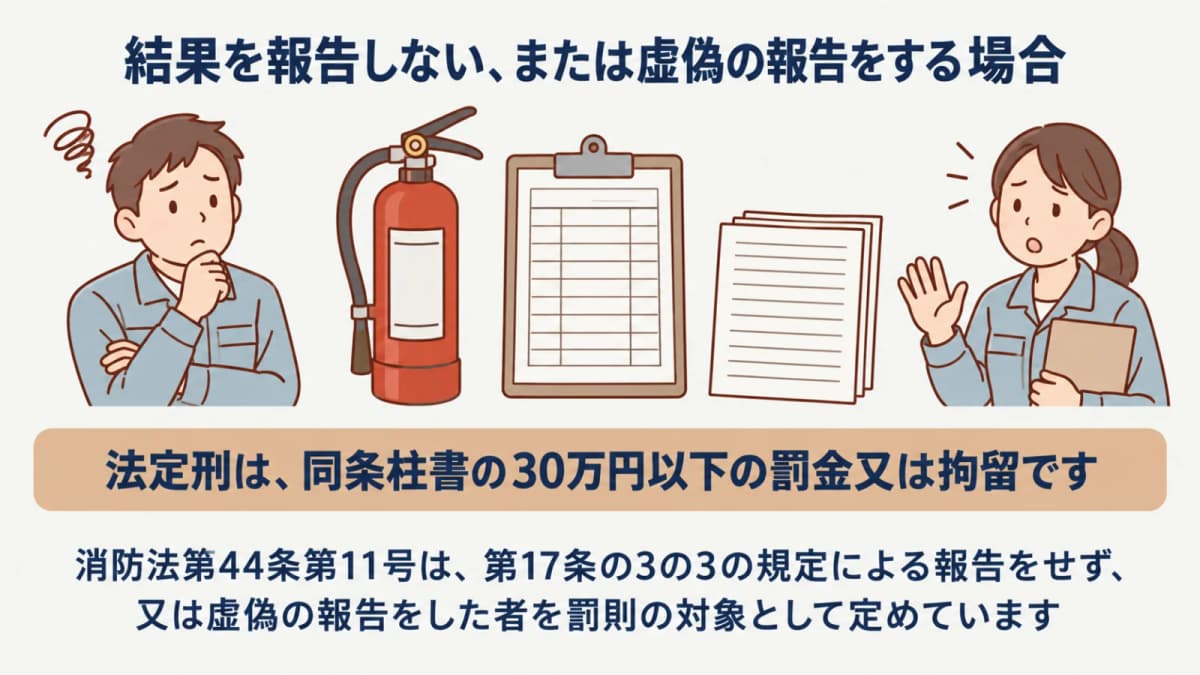 結果報告と確認記録を分けて示す図