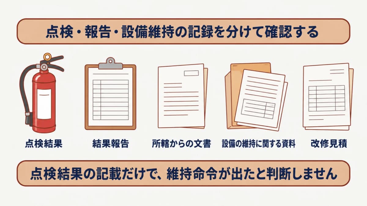 点検結果と報告書と設備記録を整理する図