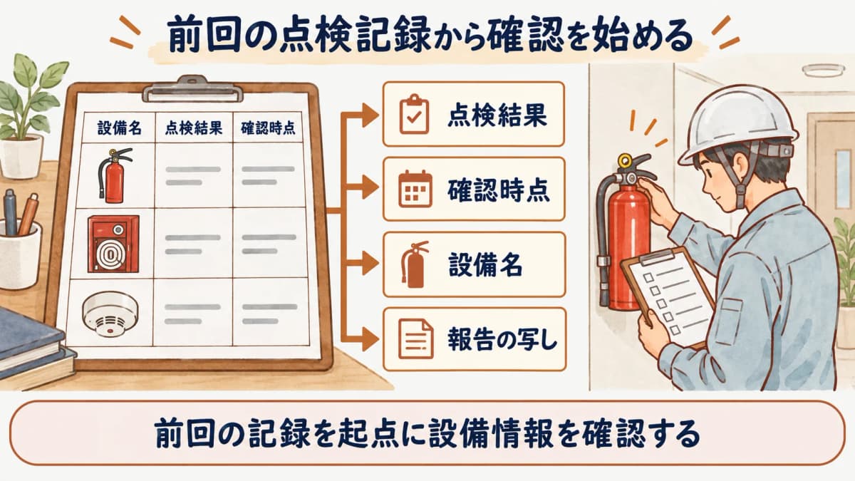 前回の点検記録から確認を始める図