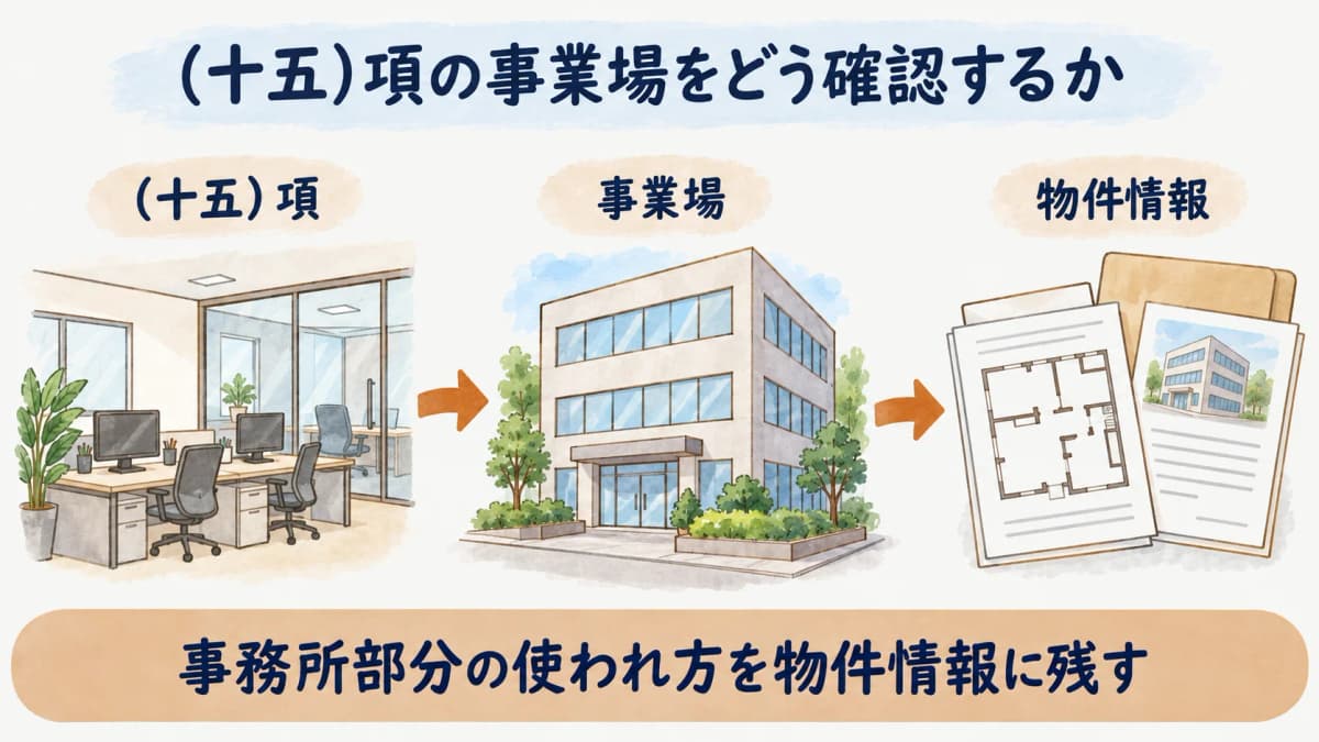 (十五)項の事業場を前各項との関係で確認する図