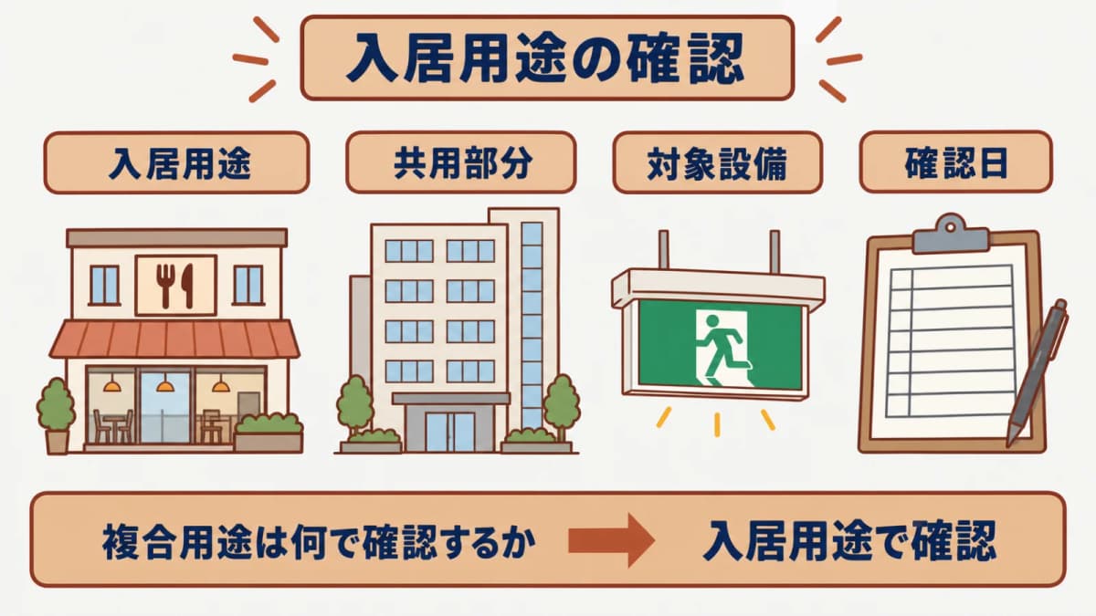 入居用途から十六項イ又はロの確認へ進むテナントビルの整理図